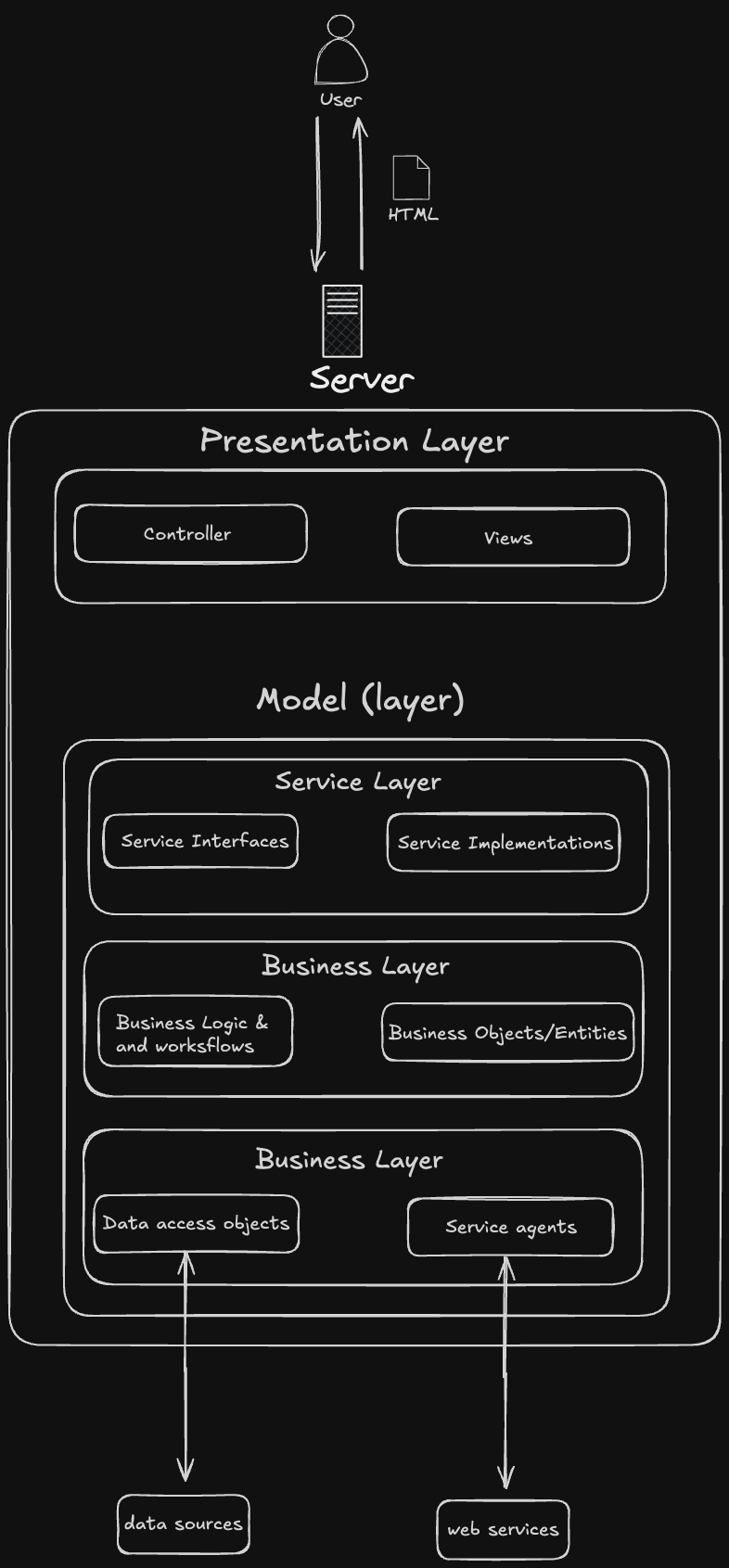 traditional server-side design